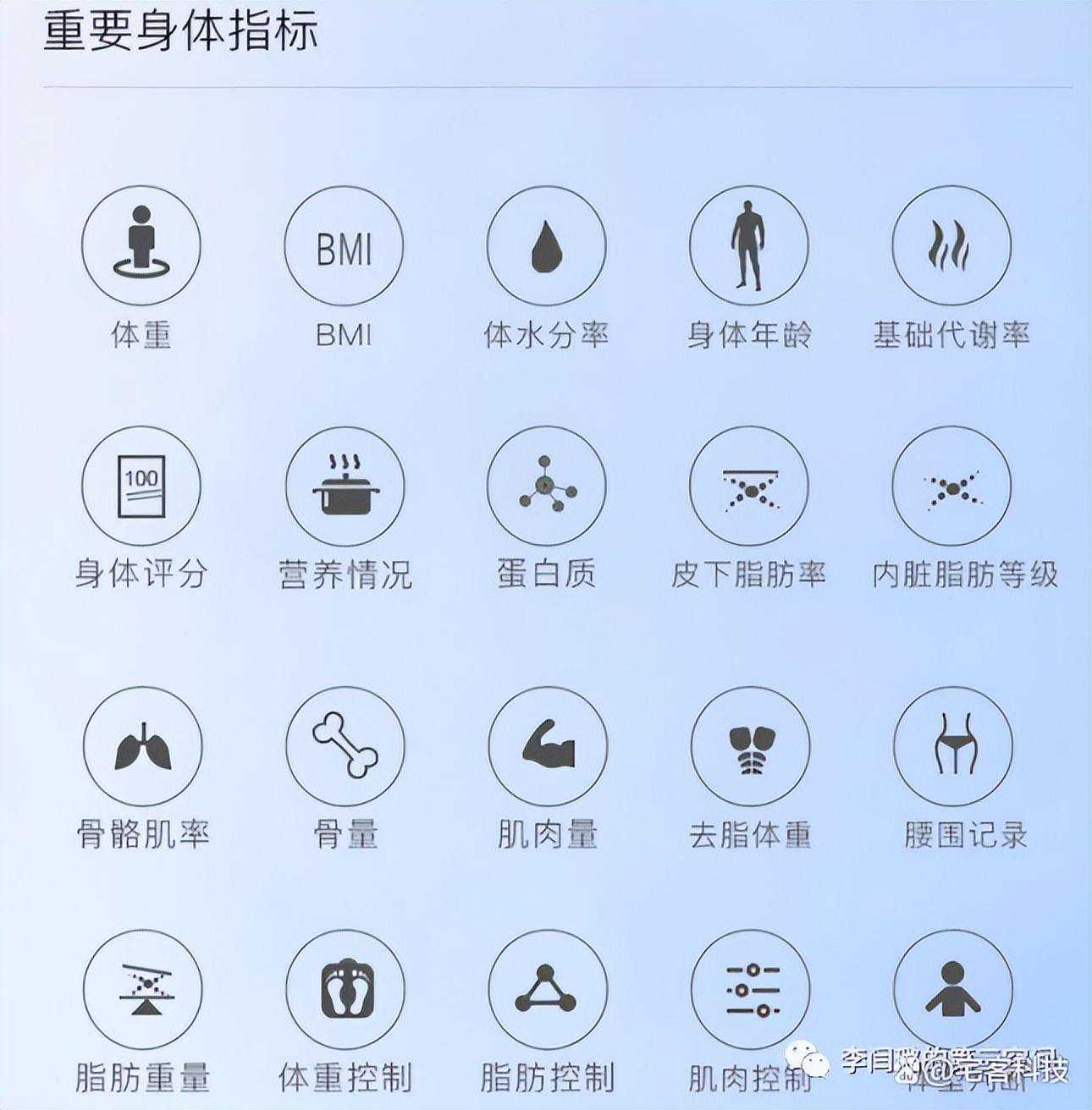 带你看懂体测仪上各项数据