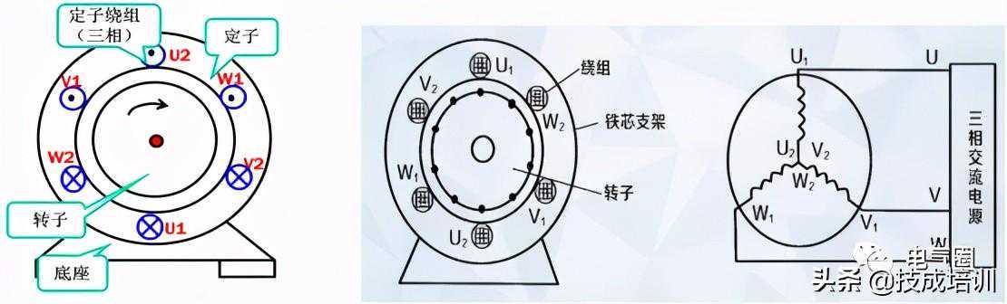 三相异步电动机中的异步含义是什么，它是怎么来的？