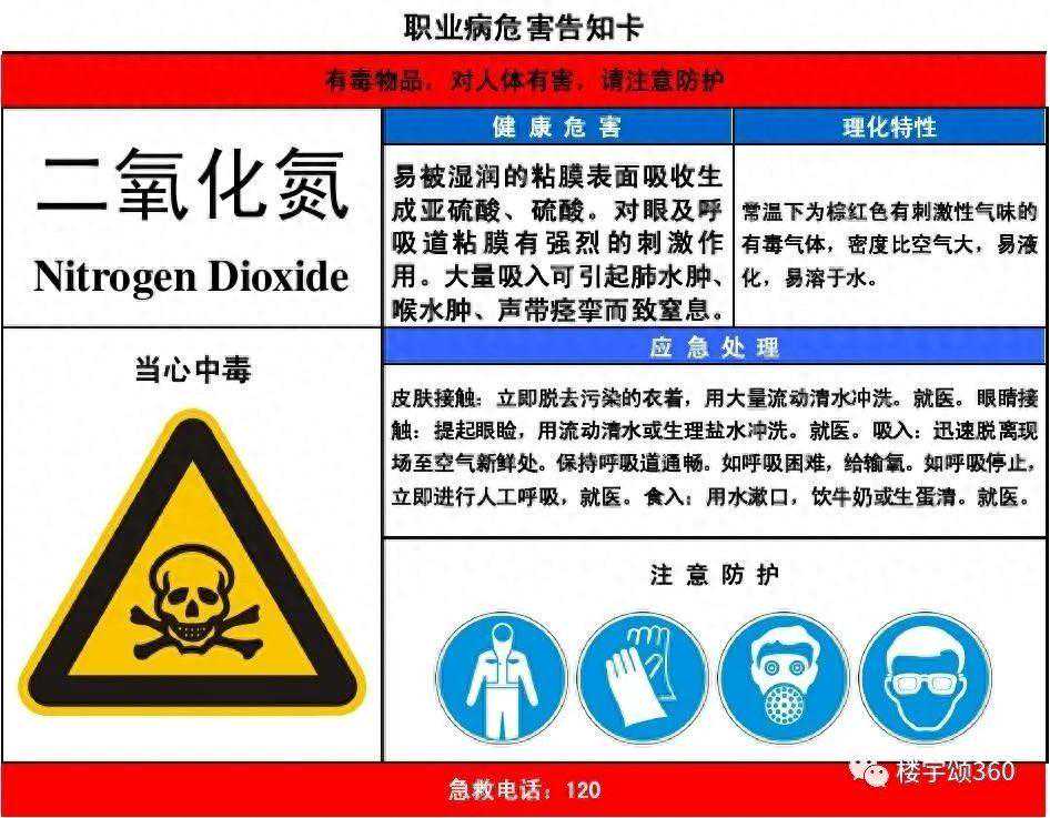 环保科普丨二氧化氮到底是个啥？