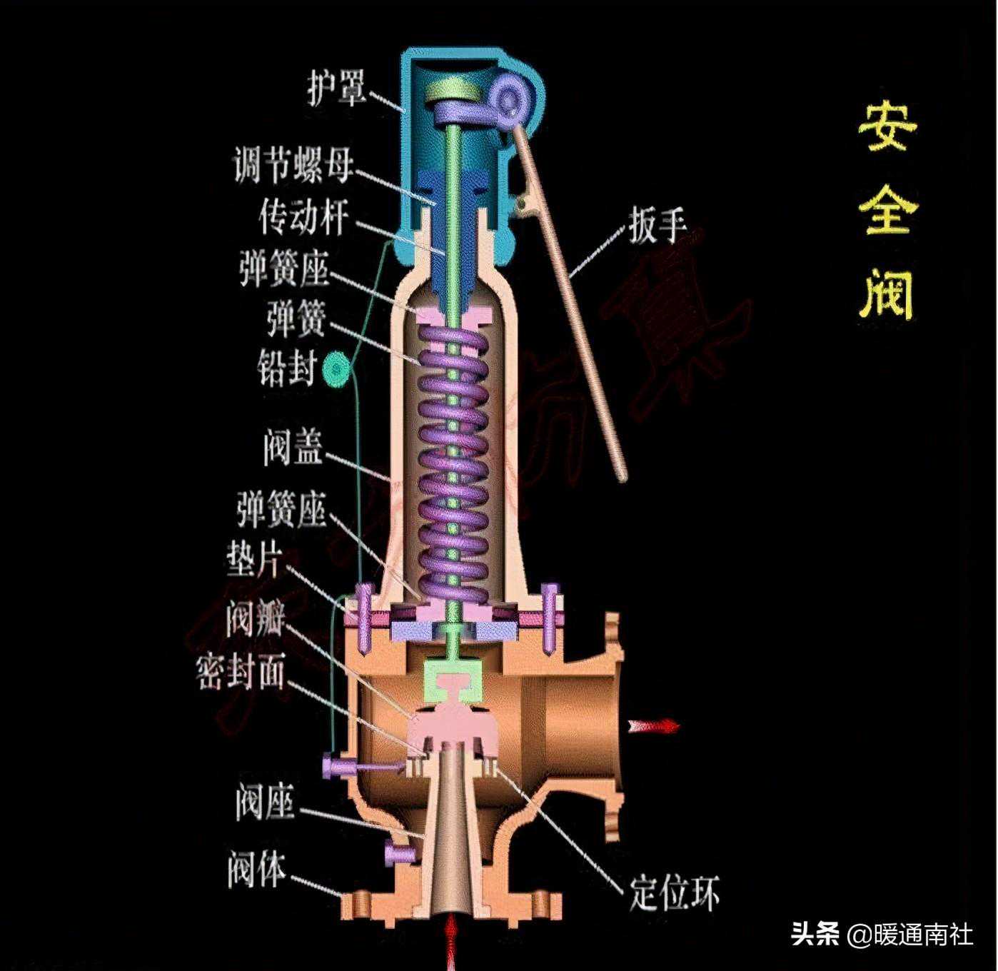 安全阀基础知识