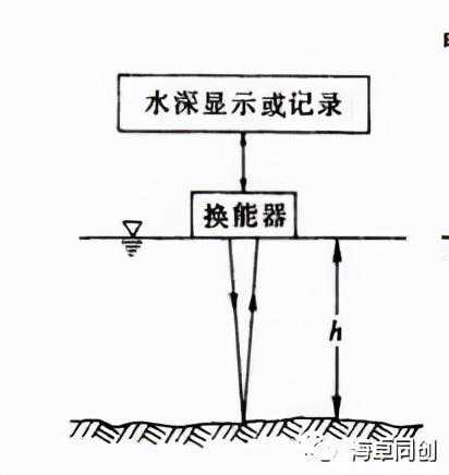 带上这款声速仪，来一场说走就走的超便捷水深测量