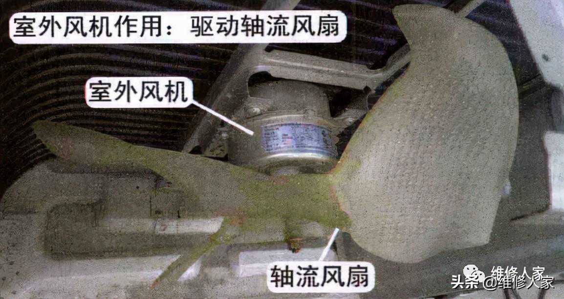 空调室外风机构造原理及检测