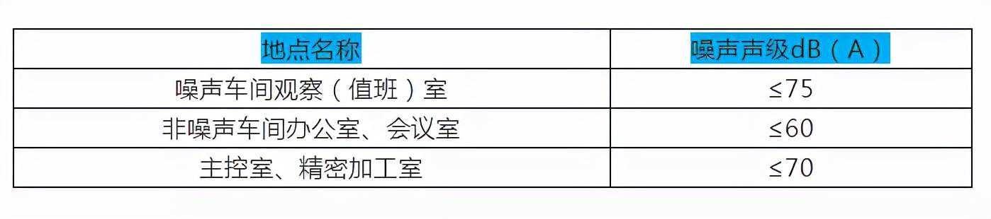 噪声的识别、检测和职业健康检查