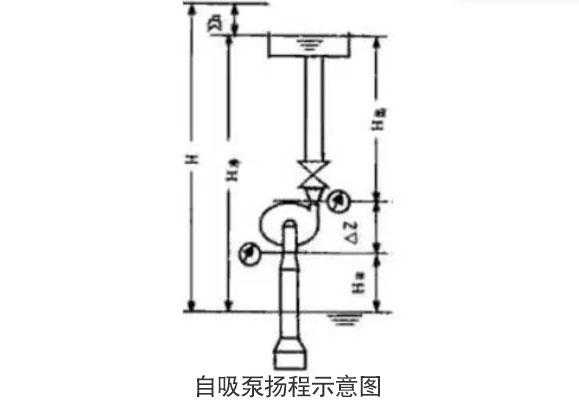 自吸泵扬程计算公式