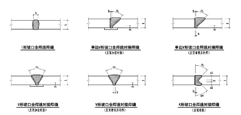 如何区分焊缝接头形式（对接，角接）