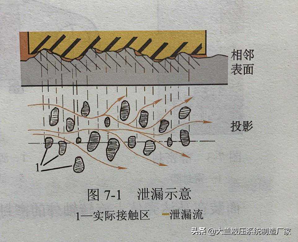 你知道密封件的作用原理与种类是哪些吗？