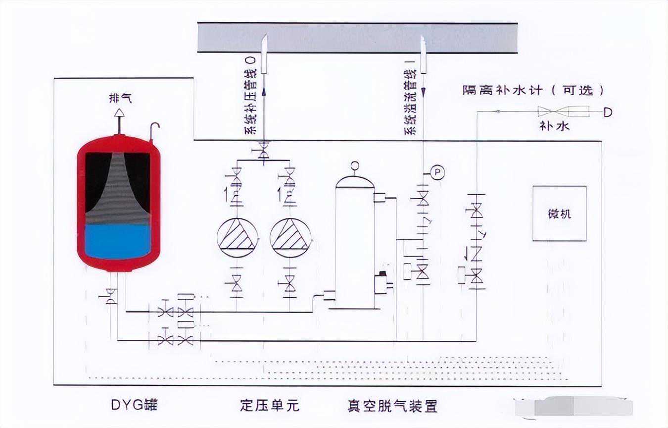 定压补水装置简介及选型计算