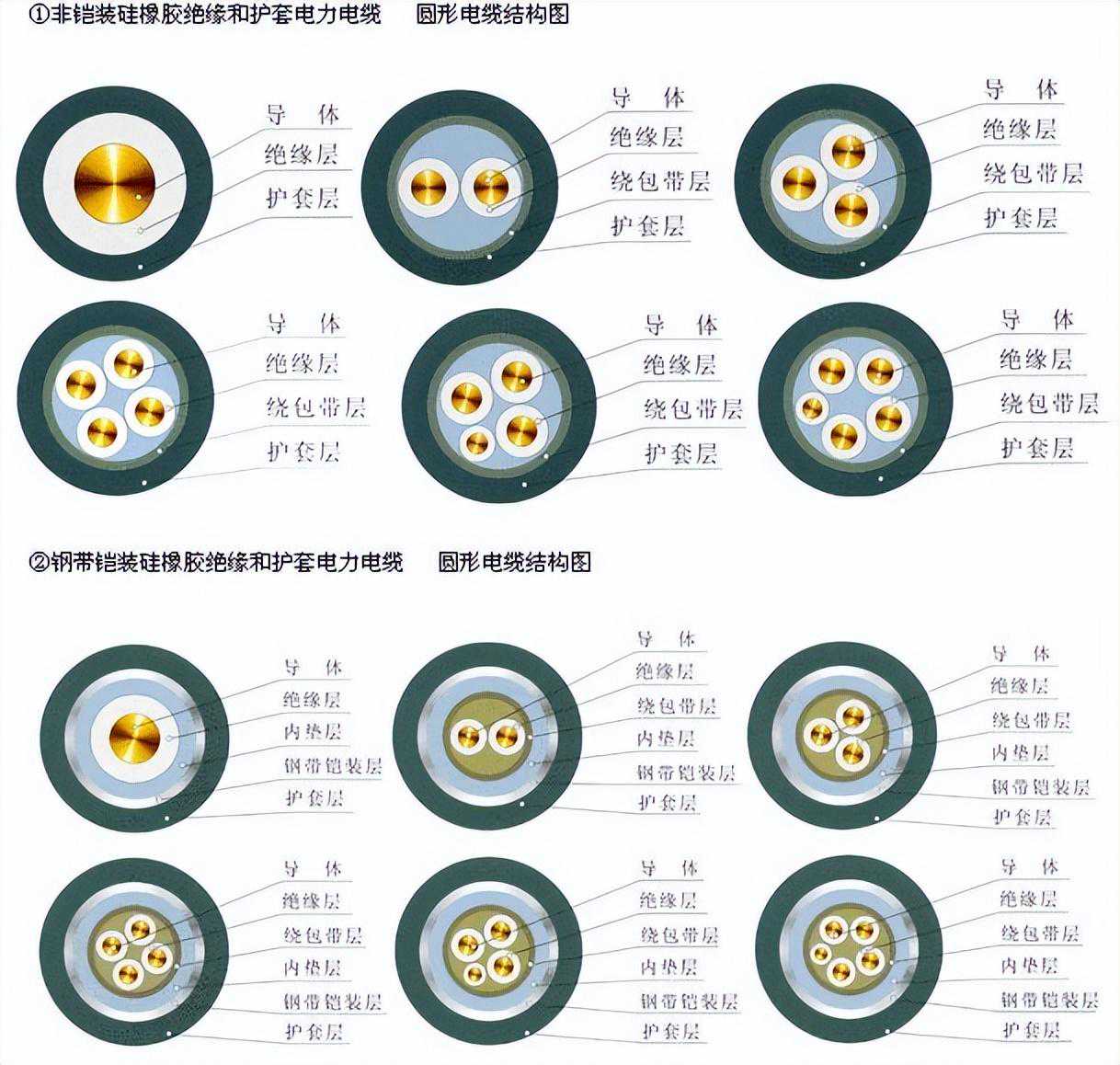 电缆的类型及应用
