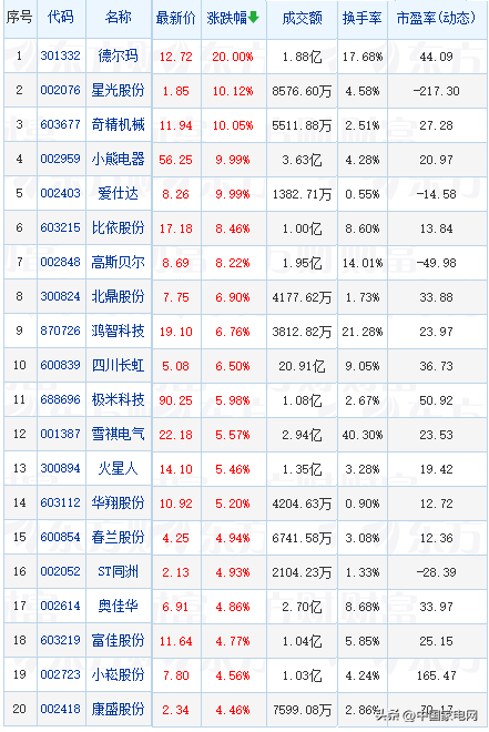 2024年家电以旧换新或将迎中央财政补贴支持
