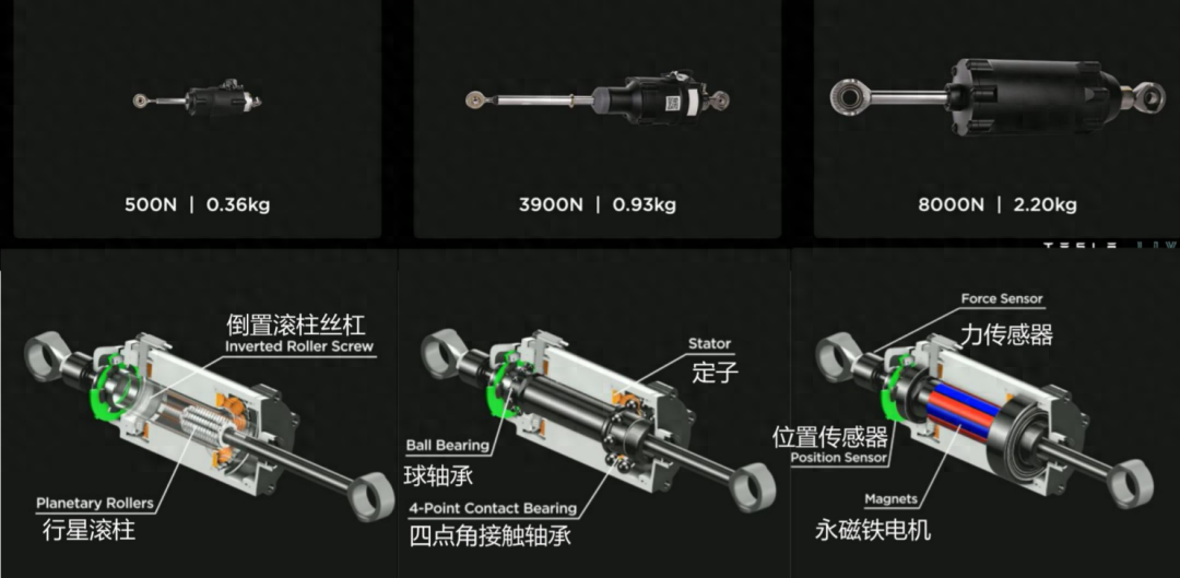 人形机器人产业链分析——丝杠