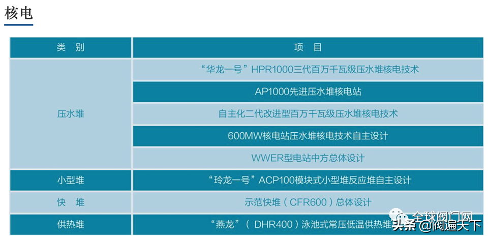 核电厂控制阀国产化交流 （李昌磊）