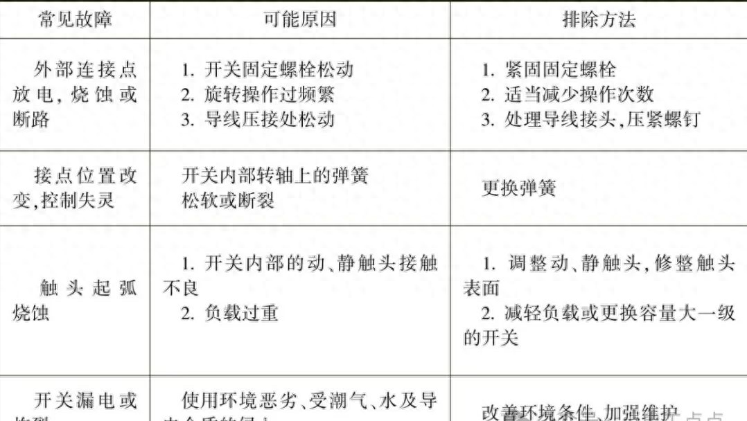 万能转换开关有哪些常见故障?应该怎样排除?