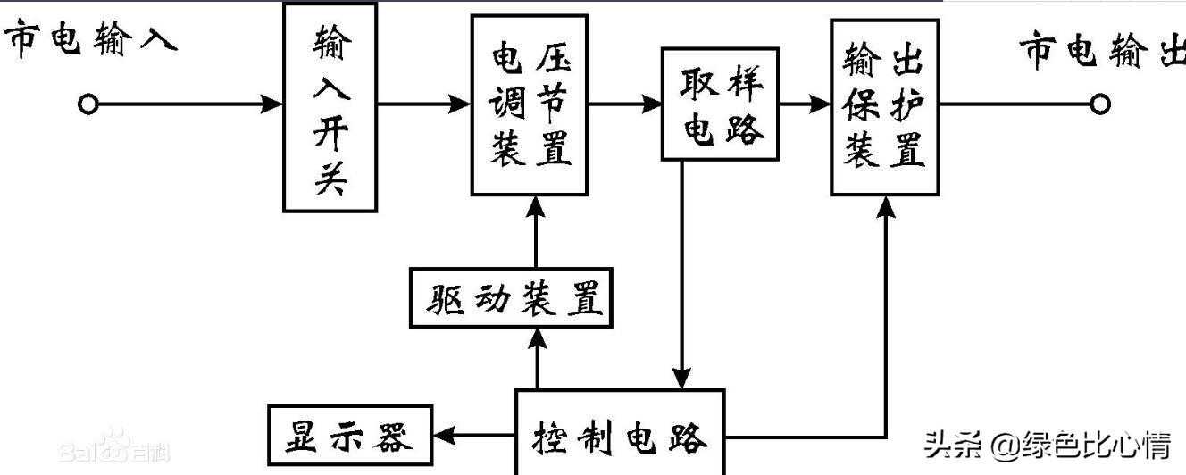 交流稳压器电路工作原理