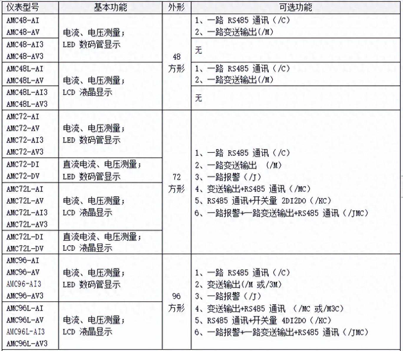 AMC 系列可编程智能电测仪表-直流电流/电压表