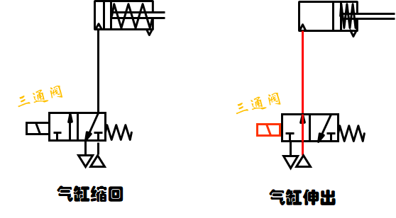电磁阀的简易选型步骤