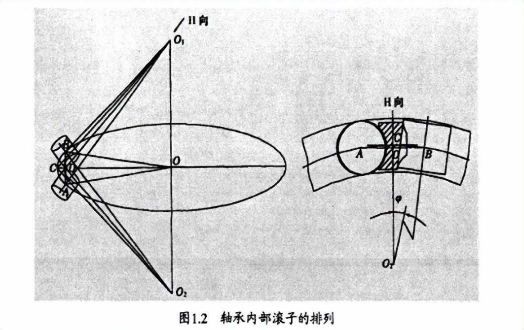 交叉滚子轴承