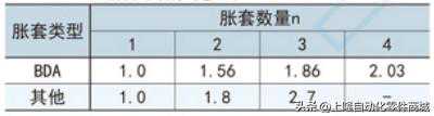 胀紧连接的原理及安装拆卸
