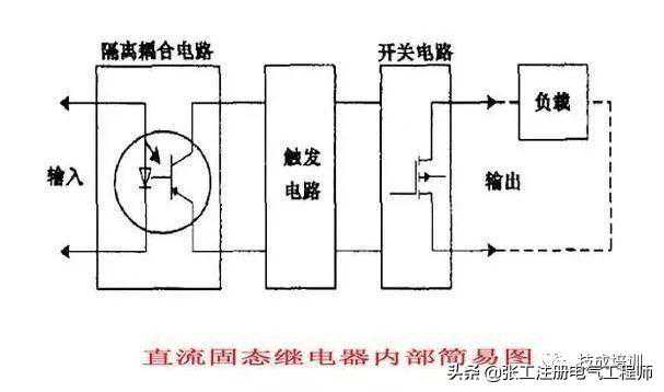 「收藏」20个固态继电器（SSR）的应用详解