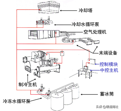 水冷螺杆式冷水机组简述