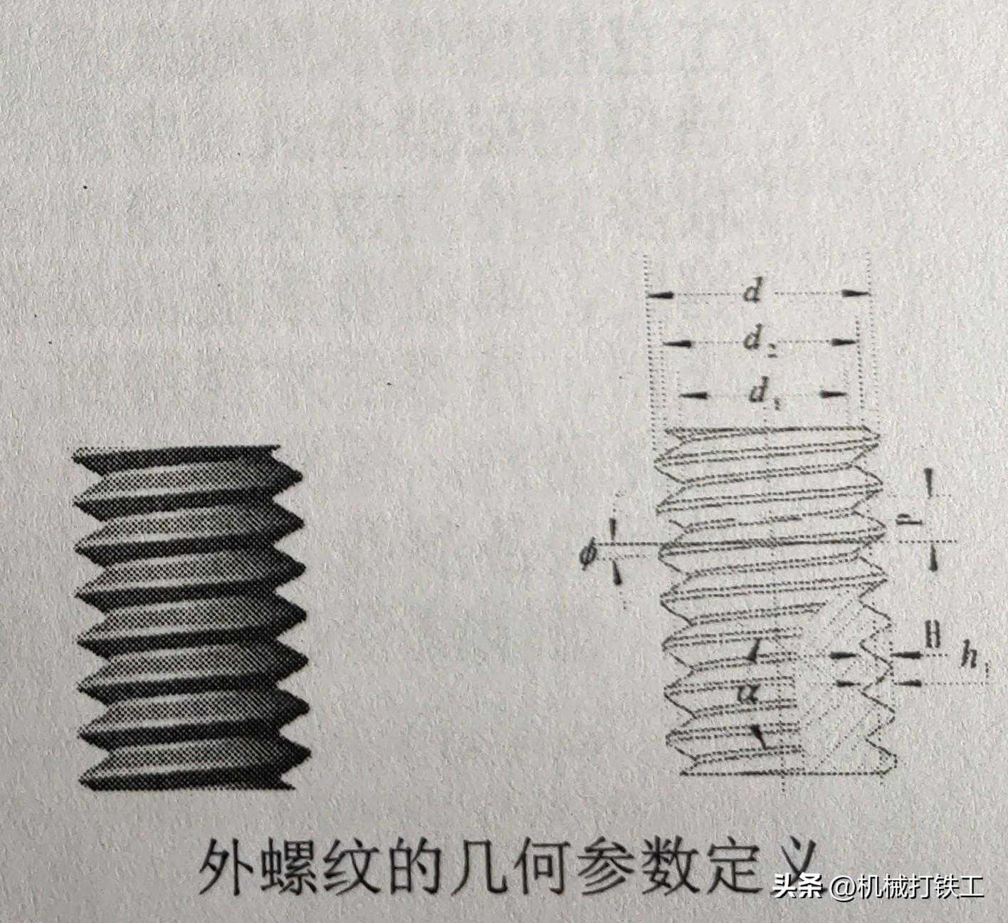 螺纹量规小知识 （四）螺纹量规检测方法