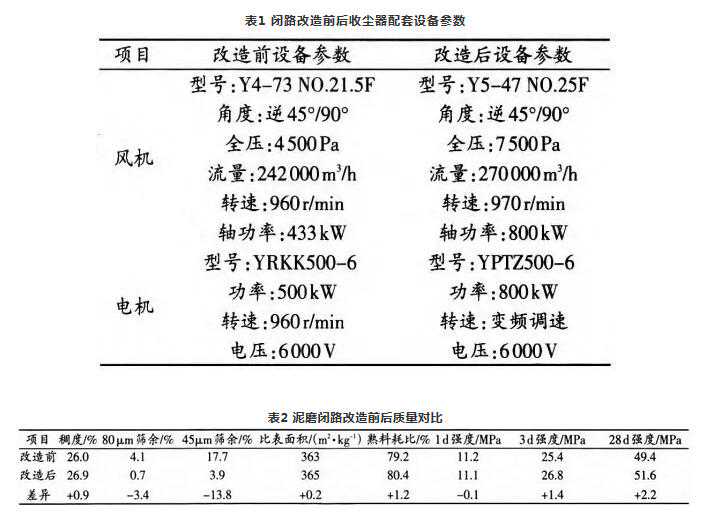 Φ4.2m×13m水泥磨大布袋收尘器技术改造