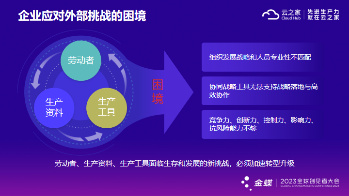 先进生产力，就在云之家