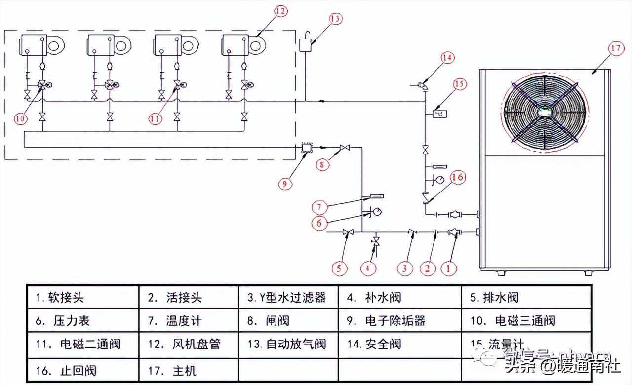 中央空调系统简述