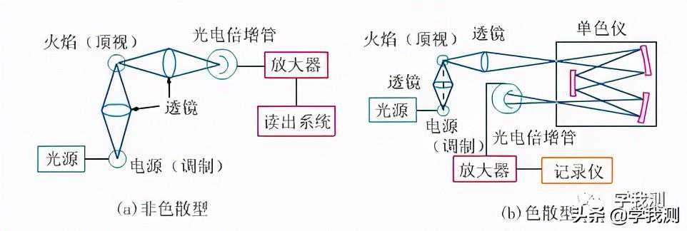 「学我测」原子荧光光谱法常用知识