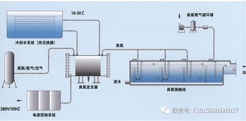 水处理之臭氧原理及特点