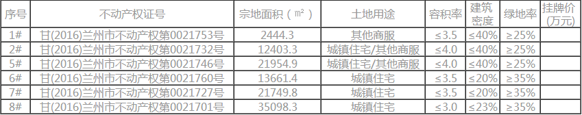 好消息！兰州中川机场、张掖丹霞地貌公开转让股权