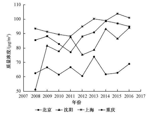 关于臭氧，你需要了解这些
