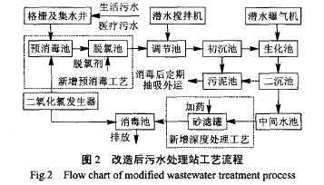 某传染病医院污水处理工程改造实例