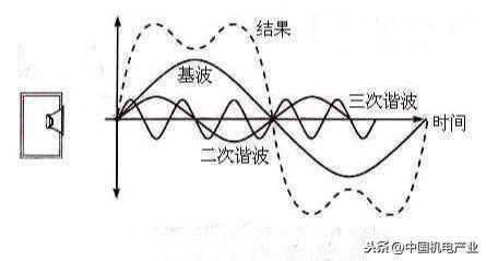 电力谐波治理