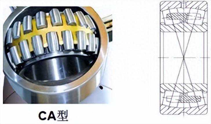 常见的调心滚子轴承基本类型及应用