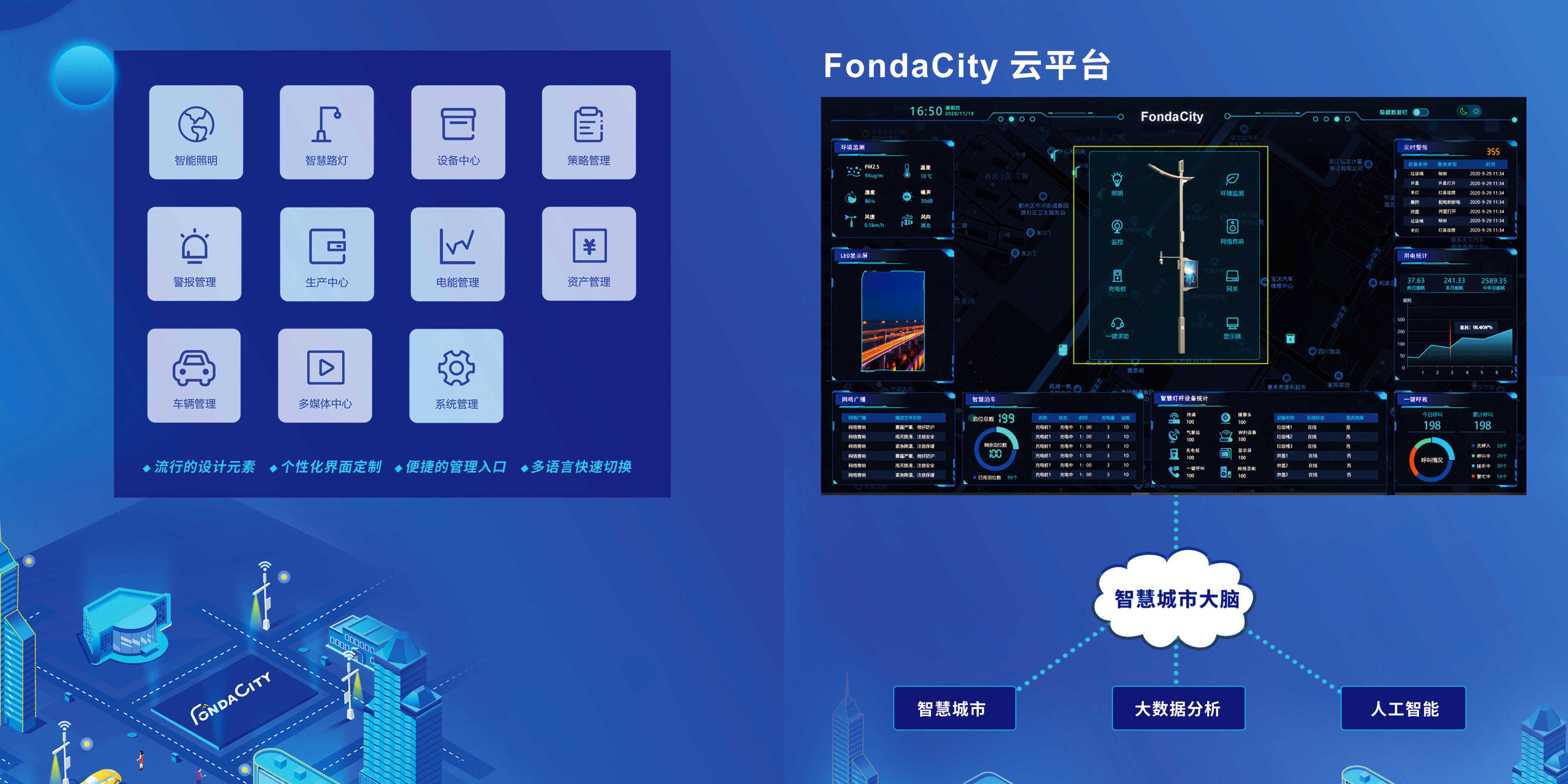 城市路灯照明智能控制系统的基本结构介绍—方大智控
