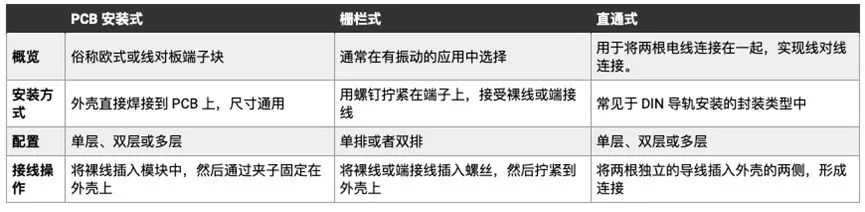 关于端子块选型，你想了解的基本知识，本文全都有