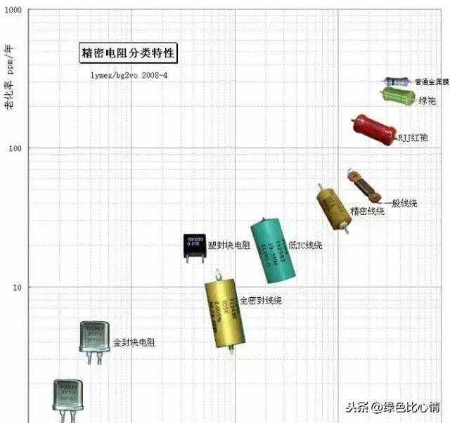 什么是精密电阻