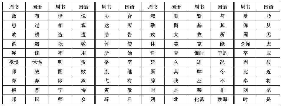 商周文学语言因革论