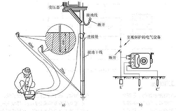 兆欧表的使用以及绝缘电阻的测量方法