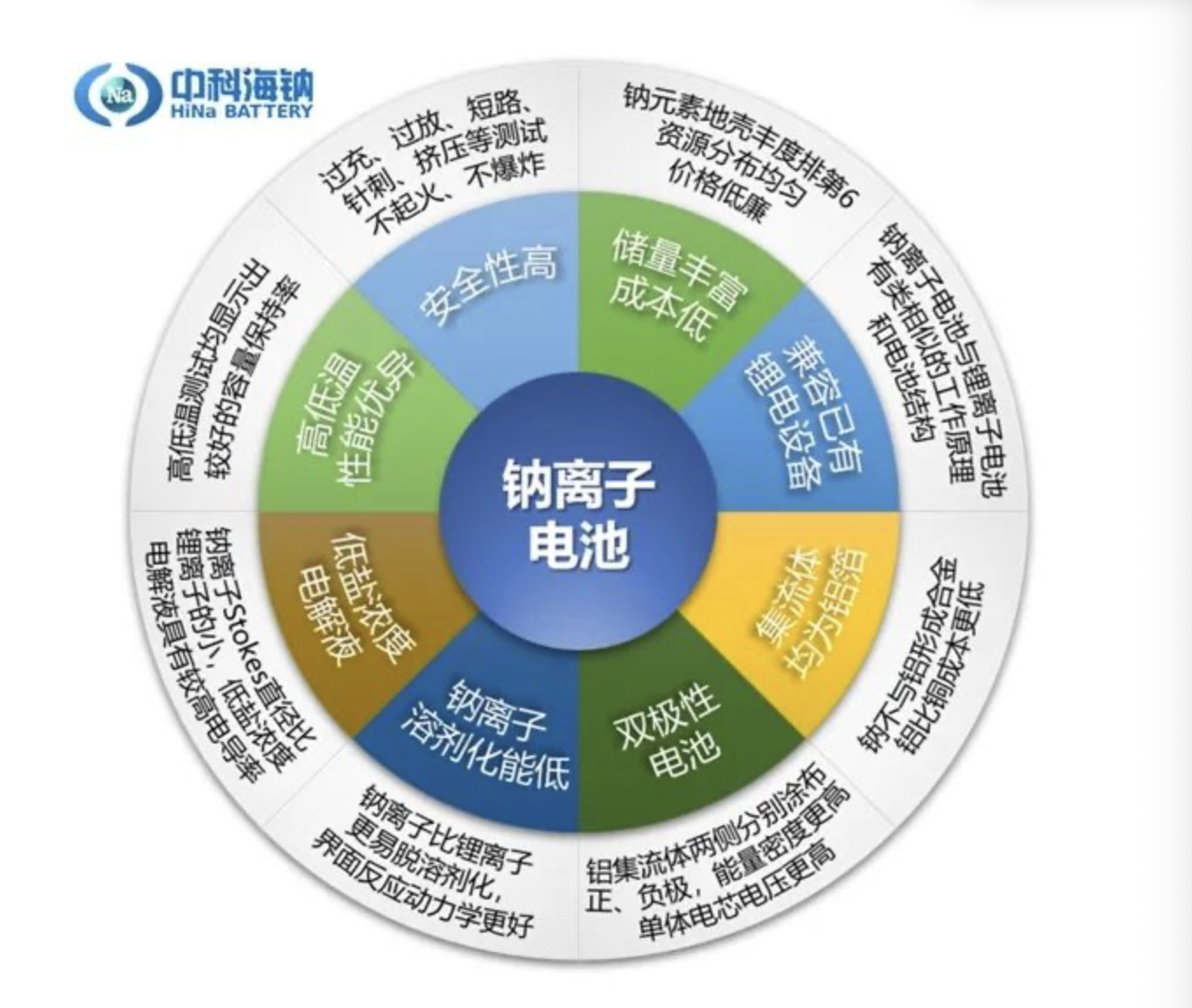 钠离子电池成本争议四起 到底能否分庭抗“锂”？