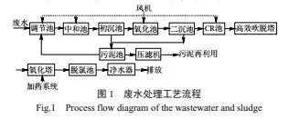 吹脱法+折点除氯法处理高氨氮废水实例