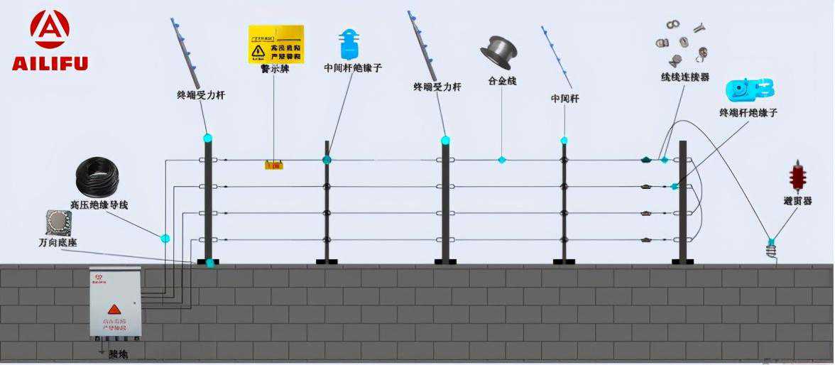 隐形防护网-脉冲式电子围栏简介