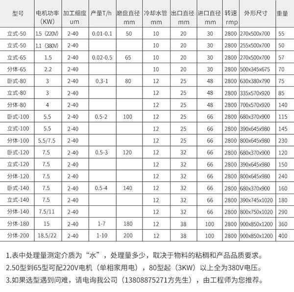 胶体磨多少钱一台？