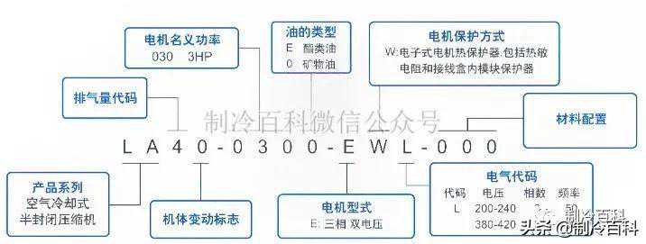 谷轮压缩机型号说明与匹数计算方法
