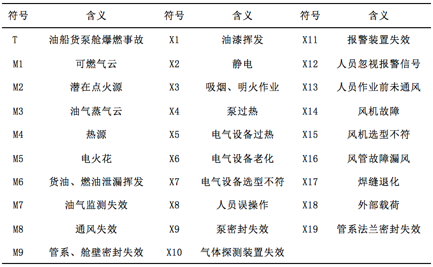 油船货泵舱爆燃事故的防范