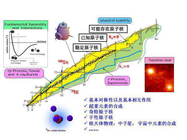 为什么宇宙中没有α、β射线暴却有γ射线暴？