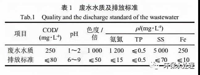 高效吹脱法+折点氯化处理高氨氮废水案例