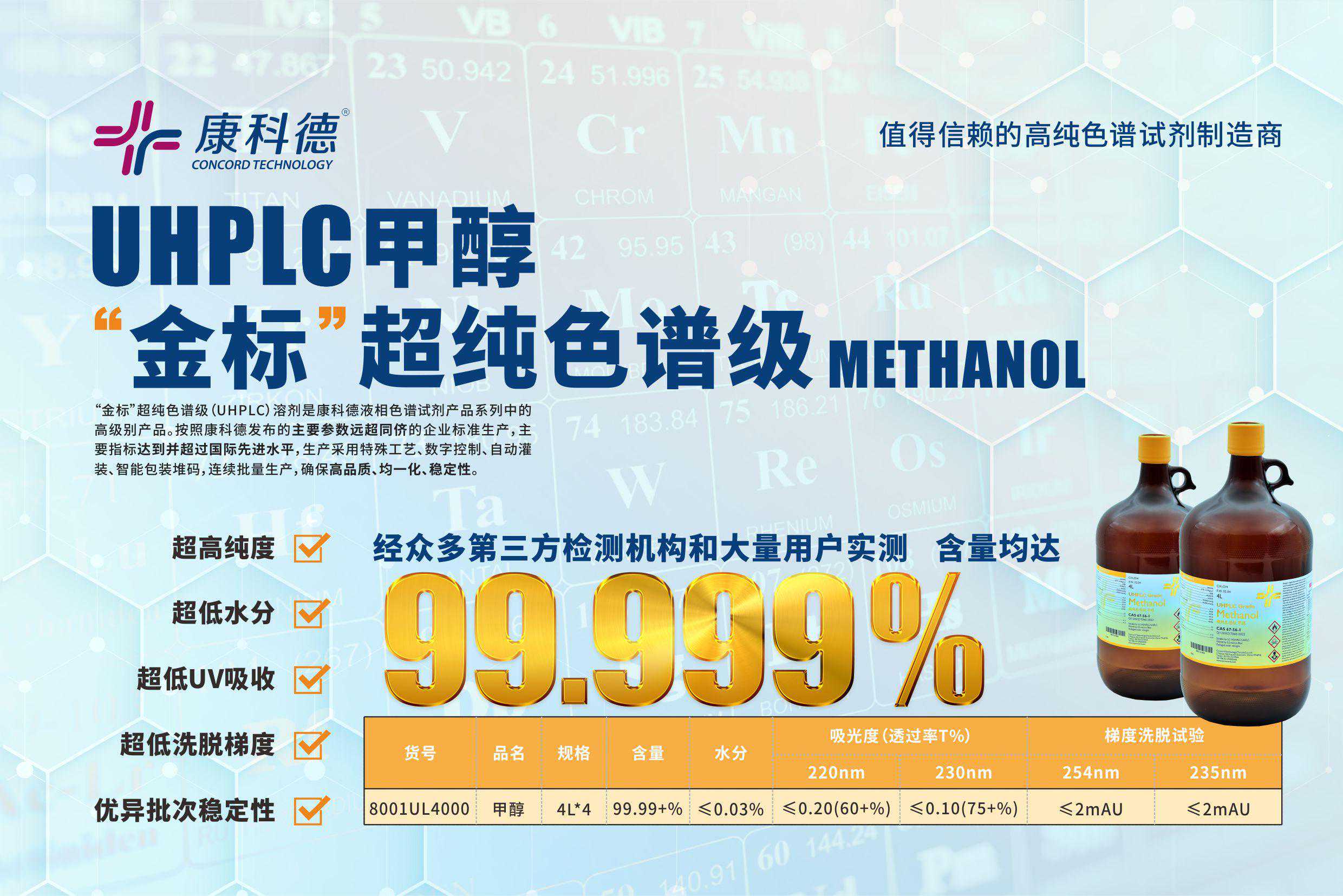 如何选择适合的试剂？（四）超纯色谱级试剂