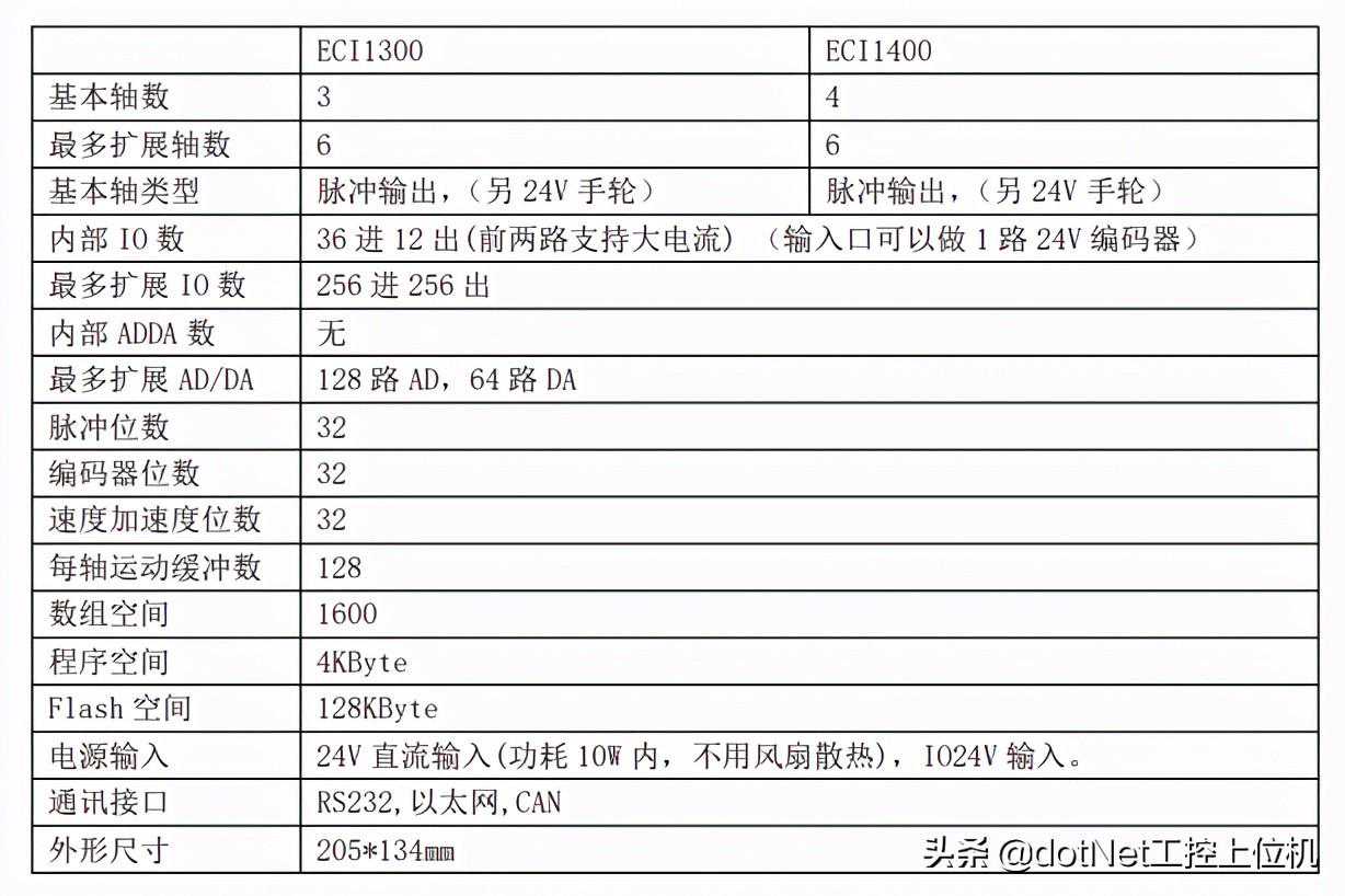 运动控制卡，越来越简单了