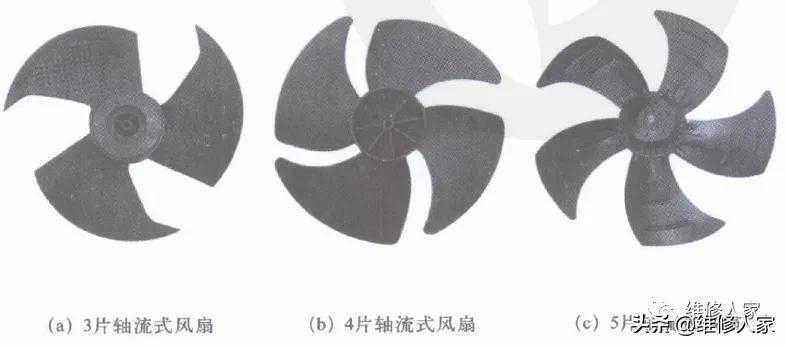 空调轴流式、贯流式、离心式风扇结构及原理